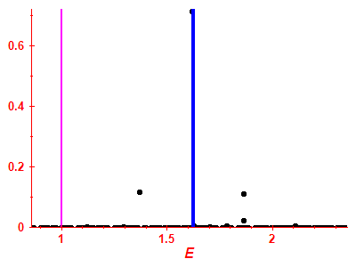 Strength function